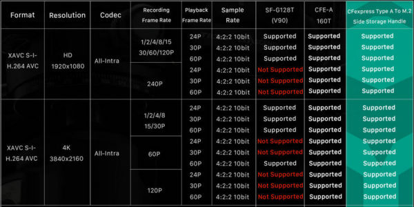 tilta_CFexpress_TypeA_M-2_SSD_formate