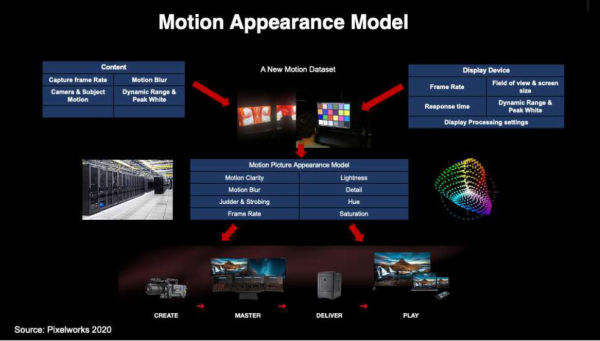trueCut_motion_grading_whitepaper