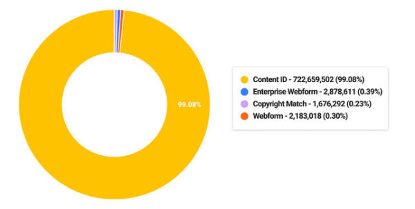 youtube_copyright_claims
