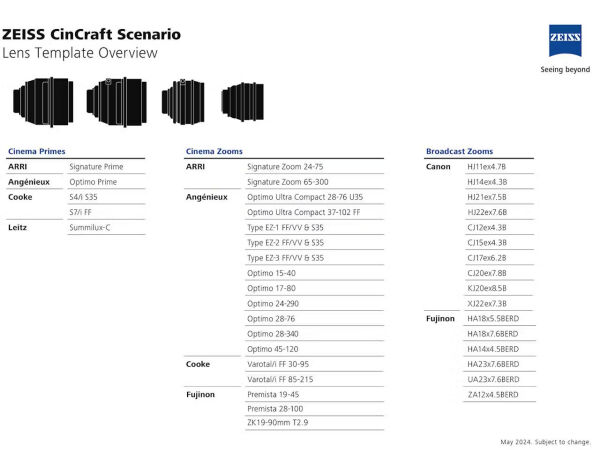 zeiss_cincraft_scenario_kompatibilitaet