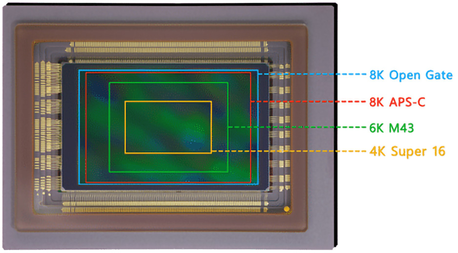 Gpixel GCINE3243: 8K-S35 CMOS-Sensor vorgestellt mit 60 fps und 14 Bit