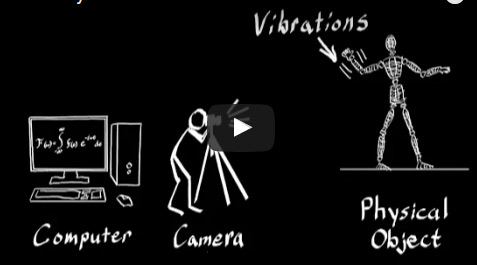 New algorithm helps inanimate objects easy to animate