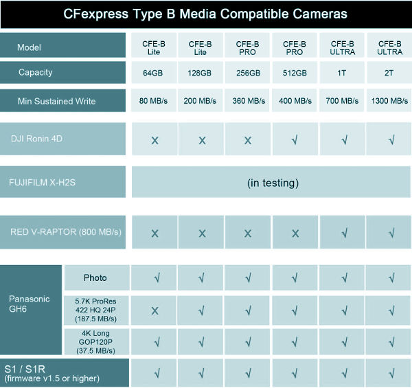 pergear_CFexpress_B_kompatibilitaet_DJI_Panasonic