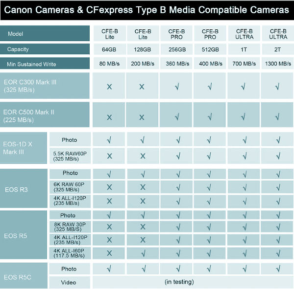 pergear_CFexpress_B_kompatibilitaet_canon