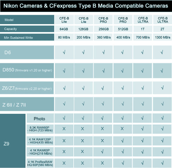 pergear_CFexpress_B_kompatibilitaet_nikon