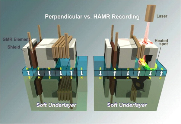 seagate-hamr-vs-perpendicular
