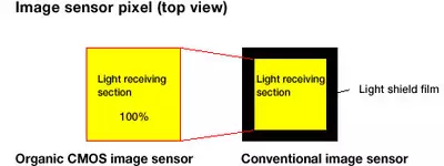 Krempeln Fuji und Panasonic den CMOS-Markt um?