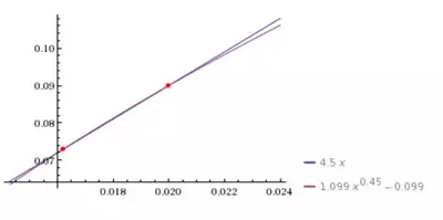 Schocker:Die Rec709 Funktion ist an der Übergangsstelle undefiniert!