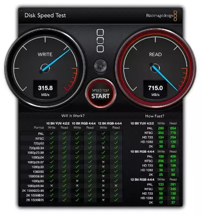 Schreib- und Lesegeschwindigkeit des verbauten FusionDrives (HD+SSD)