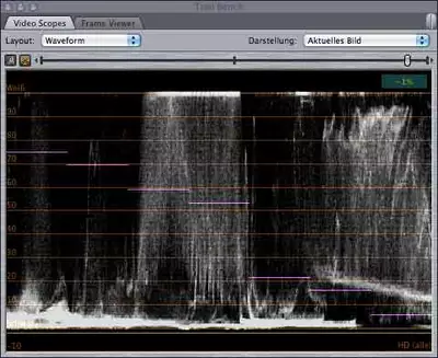 übertrieben helle Waveform mit Targets