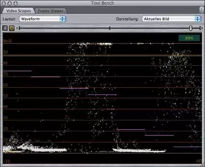 Waveform mit begrenzter Linienanzahl