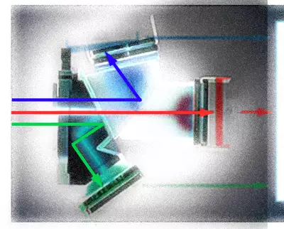 ber ein Prisma werden die drei Grundfarben eines Bildmotivs auf drei verschiedene Bildwandler verteilt. 