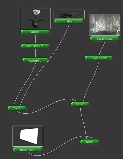 Nodes werden über Noodles zu einem Compositing zusammengefügt.