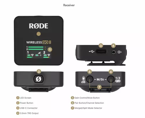 Rode Wirelesss Go II - die beste 2-Kanal-Funkstrecke fr Indies inkl. Pro-Funktionen? : RodeRXFunktionen