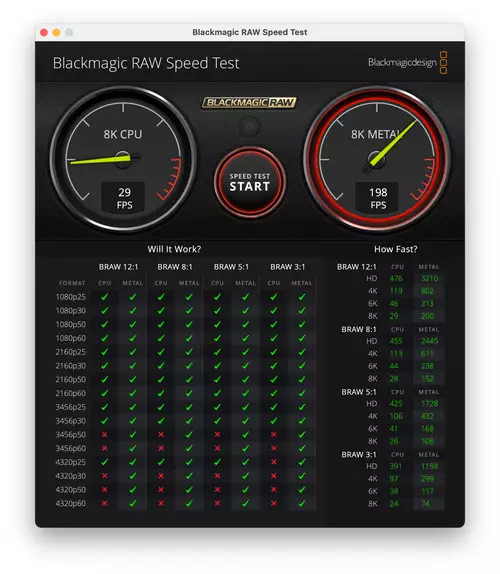 Apple MacBook Pro M1 Max - Starke Performance unter DaVinci Resolve  : RAWSpeedTest