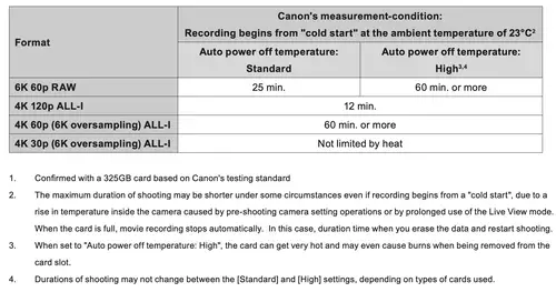 Canon EOS R3: Aufnahmezeiten und Hitzelimits bei 6K 12 Bit 25p/50p RAW und 4K All-I 50p : CanonEOSR3-Temptabelle
