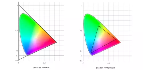 Konsistente Farben fr Filmprojekte - ACES in Theorie und Praxis Teil 1: Die Basics : ACES Farbraum