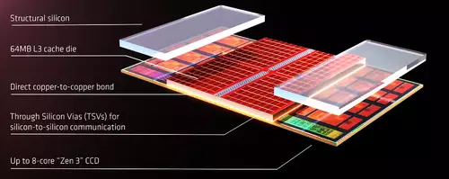 COMPUTEX 2021 für Editoren - AMD imponiert mit stacked Cache CPU , GPUs bleiben knapp : AMD Stack