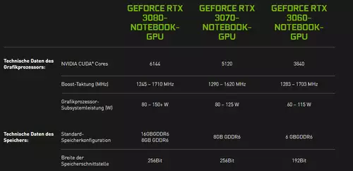 Prozessoren und Grafikkarten - Mobile CPU- und GPU-Trends im ersten Halbjahr 2021 : Nvidia tabelle