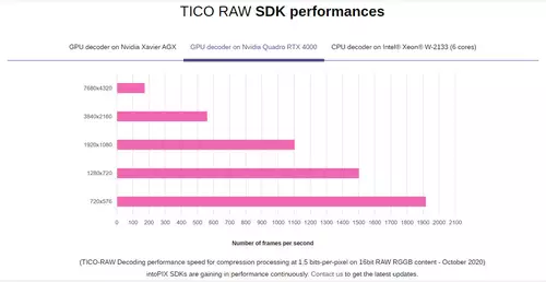 TICO-RAW - Endlich ein RAW für alle? : tico gpu