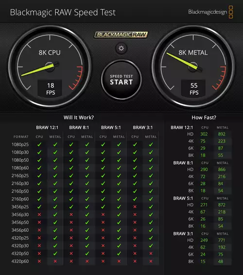 Blackmagic DaVinci Resolve GPU-Tests mit Apple M1 MacBook Pro 13 Zoll : BIld Speedtest