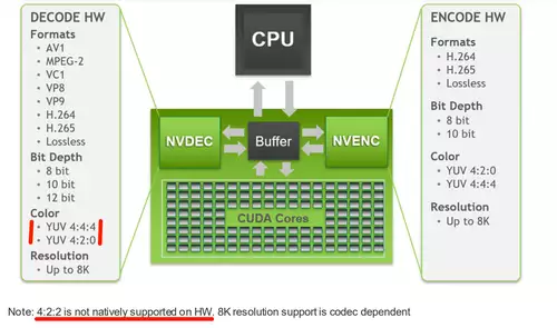 Grafikkarten: Schluckauf bei Nvidia? Extreme Lieferschwierigkeiten und AMD im Nacken : nvidia no422