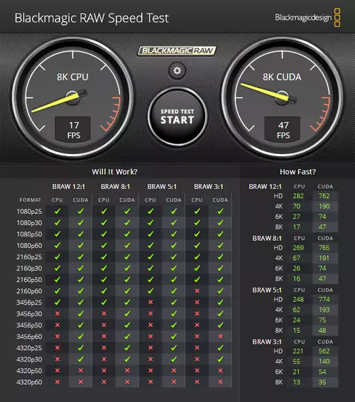Blackmagic RAW im CPU / GPU Vergleich -- Resolve Performance-Verhalten auf verschiedenen Systemen : Speed Test