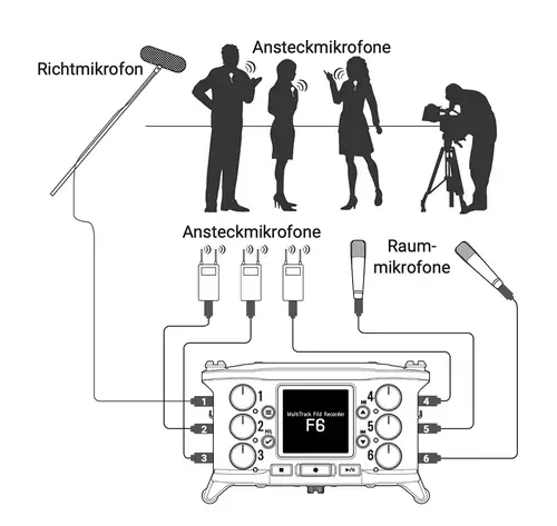 Zoom F6 Multitrack Fieldrecorder: Kompakte Audio-Funktionen fr Solo-Shooter - Teil 1 : ZoomF6MultiMikro