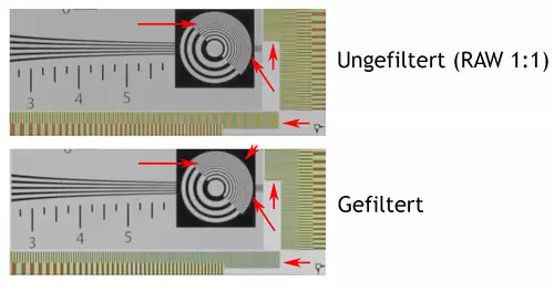 Wann hat eine Kamera (bei slashCAM) sehr gute Bildqualitt? : gefiltert vs RAW