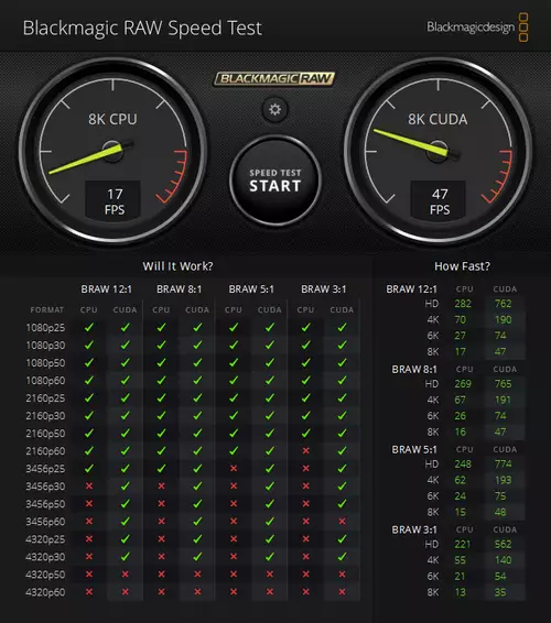 Eine 4-Kern CPU schafft kein 24p/8K-Decoding und eine 1660Ti ist damit schon halb ausgelastet.
