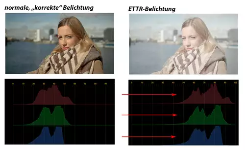 Was ist ETTR und wann macht es Sinn? : ETTR-Schema