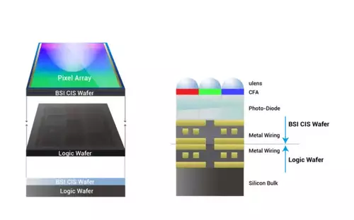 Gpixel GCINE3243: 8K-S35 CMOS sensor