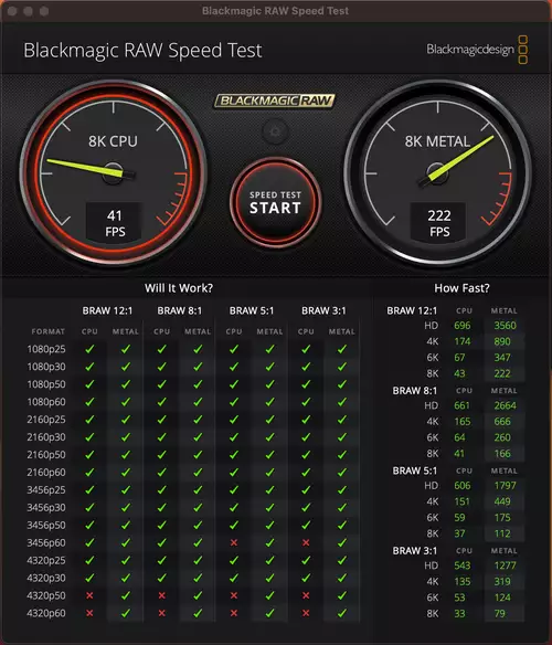 Apple MacBook Pro M2 Max und iPad Pro M2 - Mehr Leistung fr DaVinci Resolve? : RAWSpeedTest M2Max