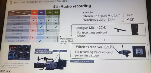 Hands On: Sony FX9 - 5.9K Vollformat-Camcorder mit Fast Hybrid-Autofokus und 16 Bit Raw Output // IBC 2019 : SonyFX9-Audiochannels