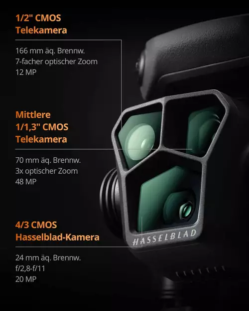 DJI Mavic 3 Pro Cameras