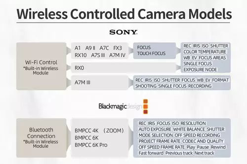 PortKeys: zwei neue 7" Fieldmonitore mit wireless Kontrolle fr Sony, Canon, RED, BMD, Panasonic