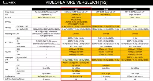 Die Panasonic Lumix S1H - Erste 6K-FullFrame Kamera unter 4.000 Euro : feature1
