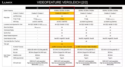 Die Panasonic Lumix S1H - Erste 6K-FullFrame Kamera unter 4.000 Euro : feature2