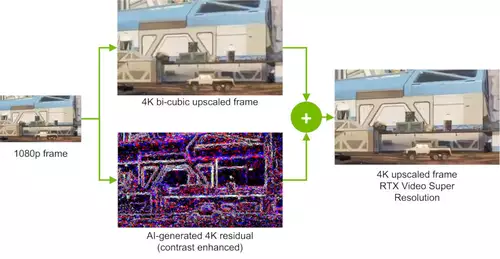 Nie wieder unscharfe Videos? Super Resolution im Browser per kostenloser KI