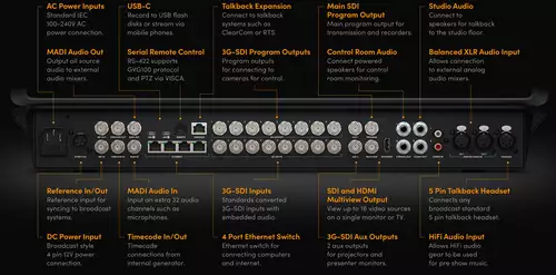 Blackmagic ATEM Television Studio HD8 Schnittstellen 