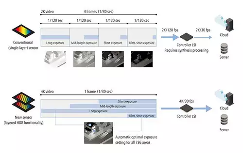 Readout method