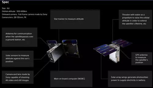 Sony Star Sphere Nanosatellit 