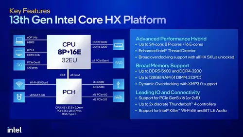 Features der HX-Serie 