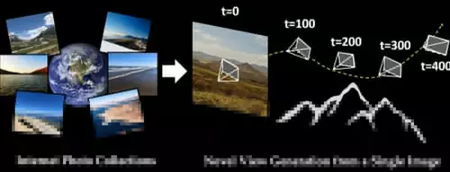 Mit neuer Google KI in Photos von Landschaften hineinfliegen