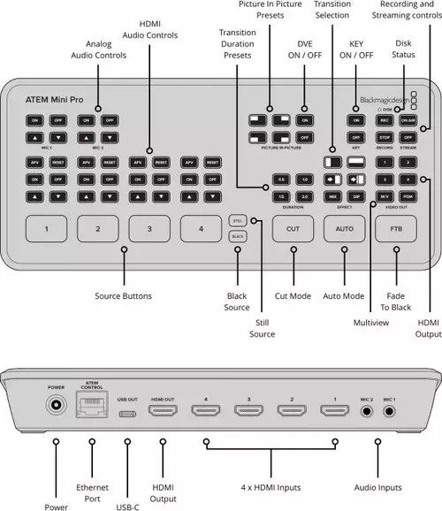 Blackmagic ATEM Mini Pro control buttons and interfaces.