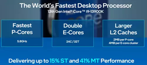 Intel Raptor Lake Verbesserungen 