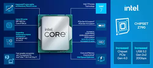 Intel Raptor Lake Specs 
