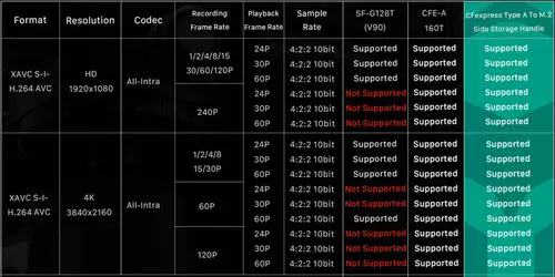 Speicher-Adapter: Tilta CFexpress Type A to M.2 SSD Handle 512GB fr Sony Alpha 