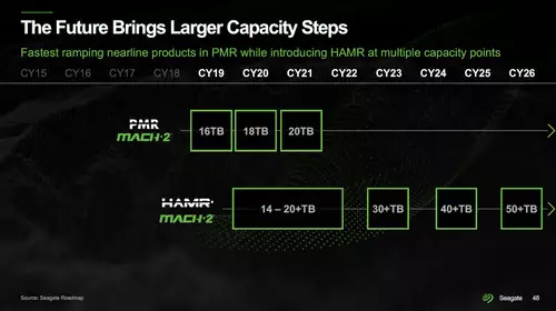 Seagate Roadmap 