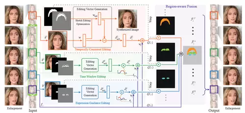 DeepFaceVideoEditing Algorithmus 